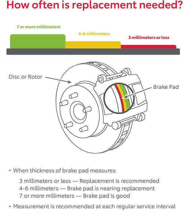 How Often Is Replacement Needed | Toyota of Bellevue in Bellevue WA