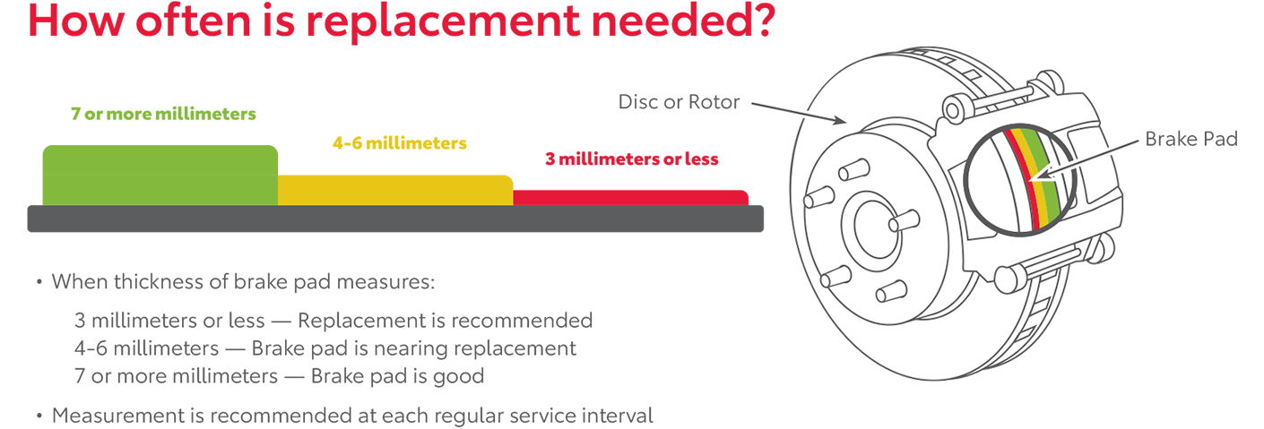 How Often Is Replacement Needed | Toyota of Bellevue in Bellevue WA