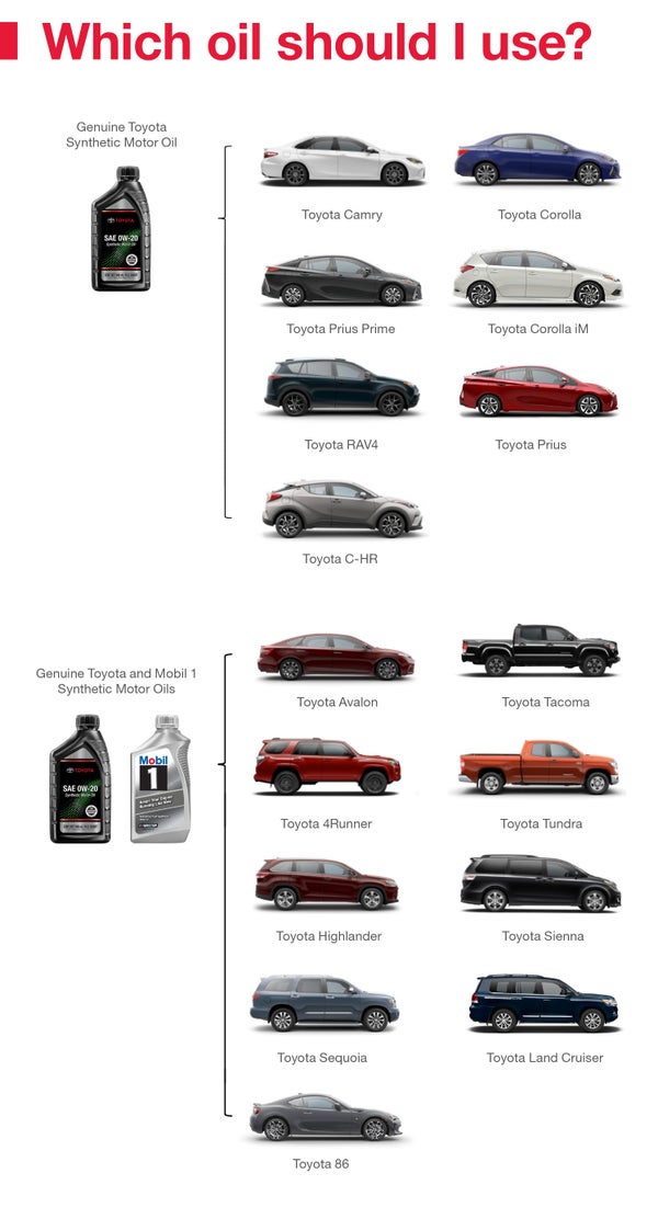 Which Oil Should I Use | Toyota of Bellevue in Bellevue WA
